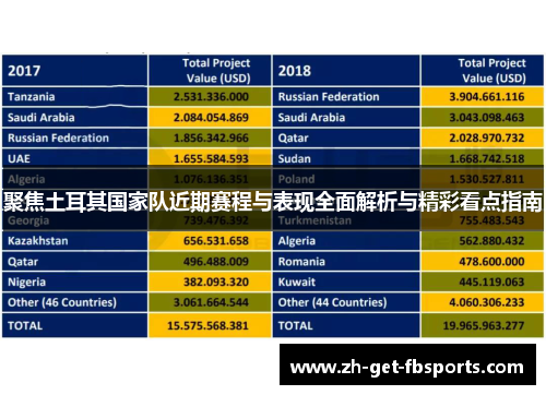 聚焦土耳其国家队近期赛程与表现全面解析与精彩看点指南 聚焦土耳其国家队近期赛程与表现全面解析与精彩看点指南