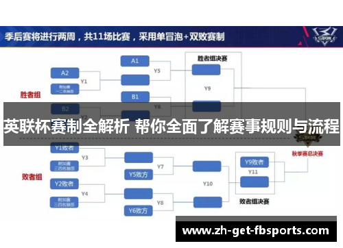 英联杯赛制全解析 帮你全面了解赛事规则与流程 英联杯赛制全解析 帮你全面了解赛事规则与流程