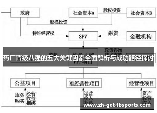 药厂晋级八强的五大关键因素全面解析与成功路径探讨 药厂晋级八强的五大关键因素全面解析与成功路径探讨