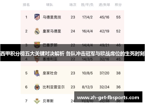 西甲积分榜五大关键对决解析 各队冲击冠军与欧战席位的生死时刻 西甲积分榜五大关键对决解析 各队冲击冠军与欧战席位的生死时刻