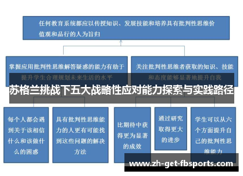 苏格兰挑战下五大战略性应对能力探索与实践路径