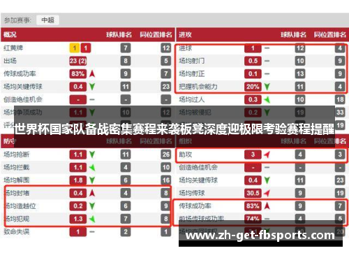 世界杯国家队备战密集赛程来袭板凳深度迎极限考验赛程提醒 世界杯国家队备战密集赛程来袭板凳深度迎极限考验赛程提醒