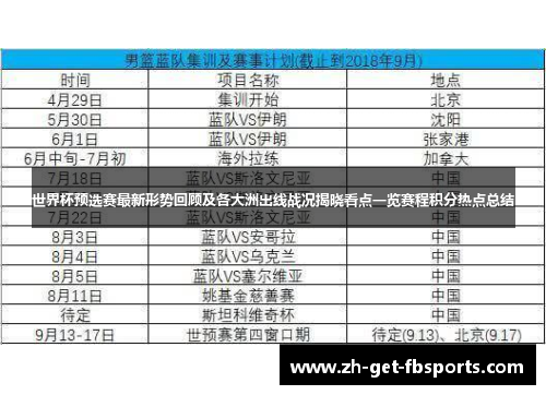世界杯预选赛最新形势回顾及各大洲出线战况揭晓看点一览赛程积分热点总结