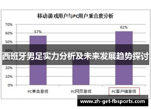 西班牙男足实力分析及未来发展趋势探讨 西班牙男足实力分析及未来发展趋势探讨