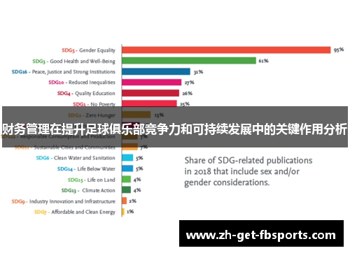 财务管理在提升足球俱乐部竞争力和可持续发展中的关键作用分析