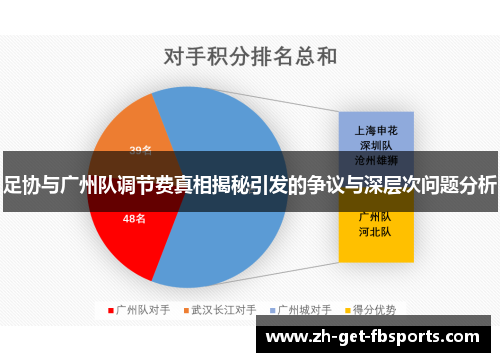 足协与广州队调节费真相揭秘引发的争议与深层次问题分析
