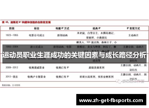 运动员职业生涯成功的关键因素与成长路径分析