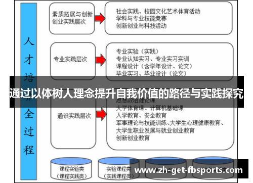 通过以体树人理念提升自我价值的路径与实践探究